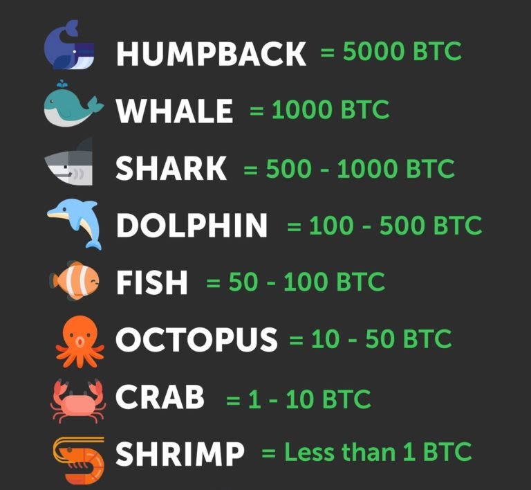 crypto shrimp